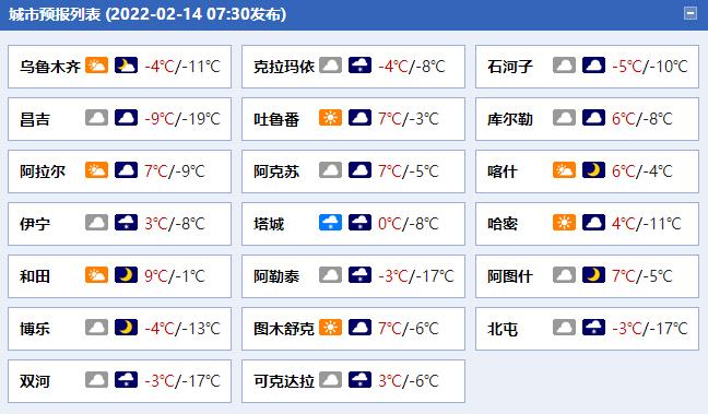 新疆九月份温度大概多少?新疆三月份的温度是多少-图2 新疆九月份温度大概多少?新疆三月份的温度是多少-图2