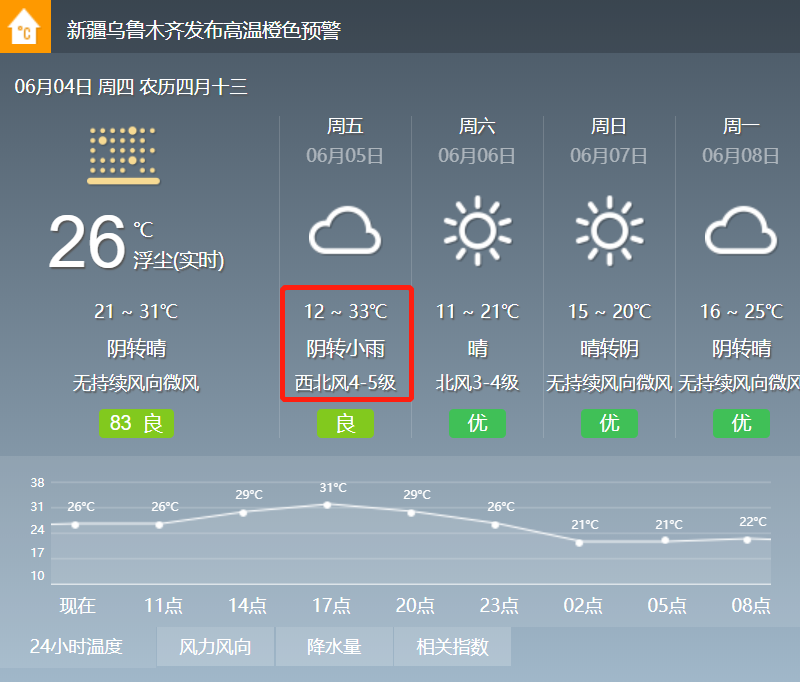 新疆九月份温度大概多少?新疆三月份的温度是多少-图3 新疆九月份温度大概多少?新疆三月份的温度是多少-图3