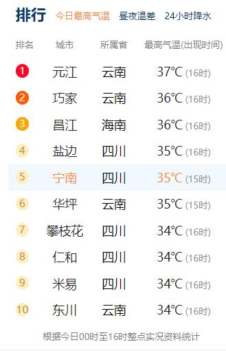 昭通气温最高的地方?云南昭通气温多少-图2 昭通气温最高的地方?云南昭通气温多少-图2