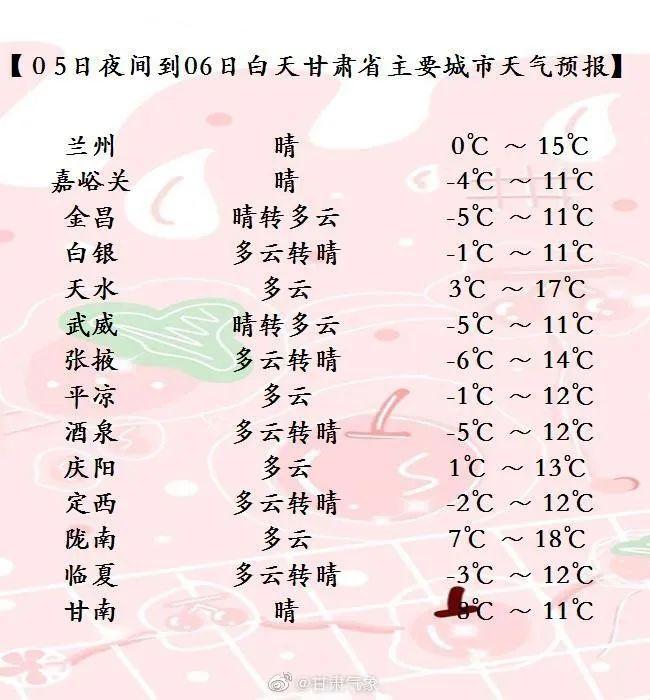 兰州9月份穿什么?兰州9月底温度多少-图2 兰州9月份穿什么?兰州9月底温度多少-图2