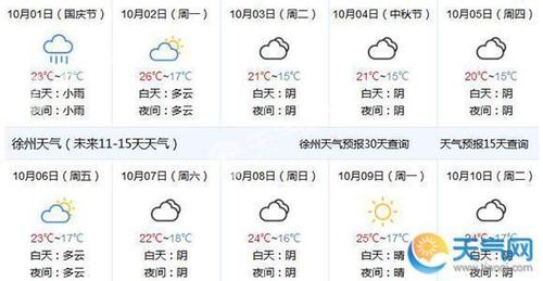 徐州年平均气温?明天徐州温度多少时间-图2 徐州年平均气温?明天徐州温度多少时间-图2
