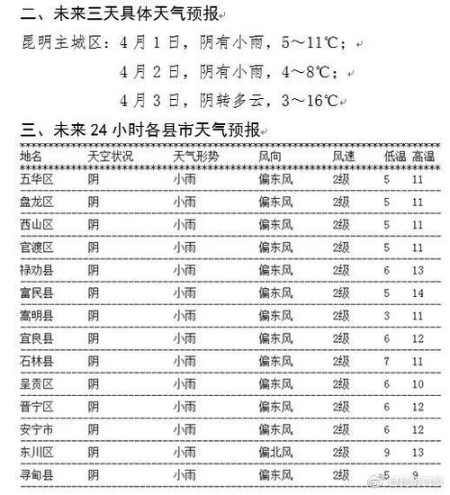 昆明的年平均气温是多少?冬天的最低气温一般是多少?11月中旬云南气温多少度-图3 昆明的年平均气温是多少?冬天的最低气温一般是多少?11月中旬云南气温多少度-图3