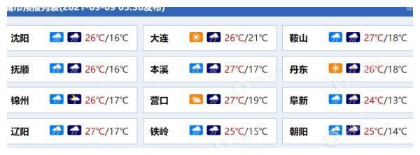 锦州有强降雨吗?今天锦州多少度温度-图1 锦州有强降雨吗?今天锦州多少度温度-图1