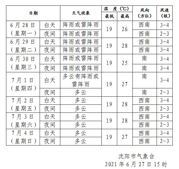锦州有强降雨吗?今天锦州多少度温度-图2 锦州有强降雨吗?今天锦州多少度温度-图2