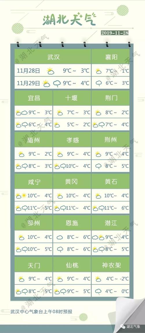 鄂州限行吗?鄂州2020年全年下了多少天雨-图1 鄂州限行吗?鄂州2020年全年下了多少天雨-图1
