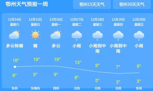 鄂州限行吗?鄂州2020年全年下了多少天雨-图3 鄂州限行吗?鄂州2020年全年下了多少天雨-图3