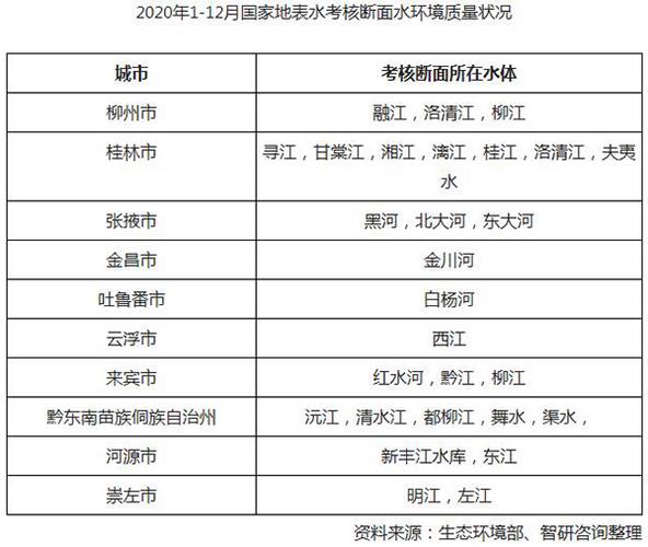 全国饮用水质最好的城市排名?桂林市自来水水质检测标准是多少-图2 全国饮用水质最好的城市排名?桂林市自来水水质检测标准是多少-图2