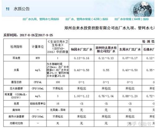 全国饮用水质最好的城市排名?桂林市自来水水质检测标准是多少-图3 全国饮用水质最好的城市排名?桂林市自来水水质检测标准是多少-图3