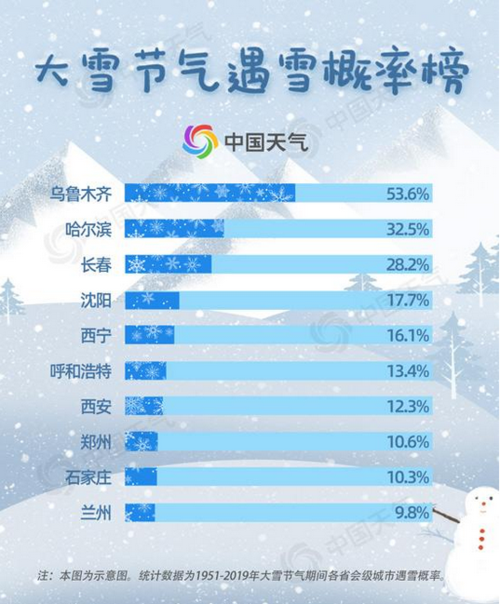 2021年11月底东北还有大雪吗?十一月份的东北多少度-图1 2021年11月底东北还有大雪吗?十一月份的东北多少度-图1