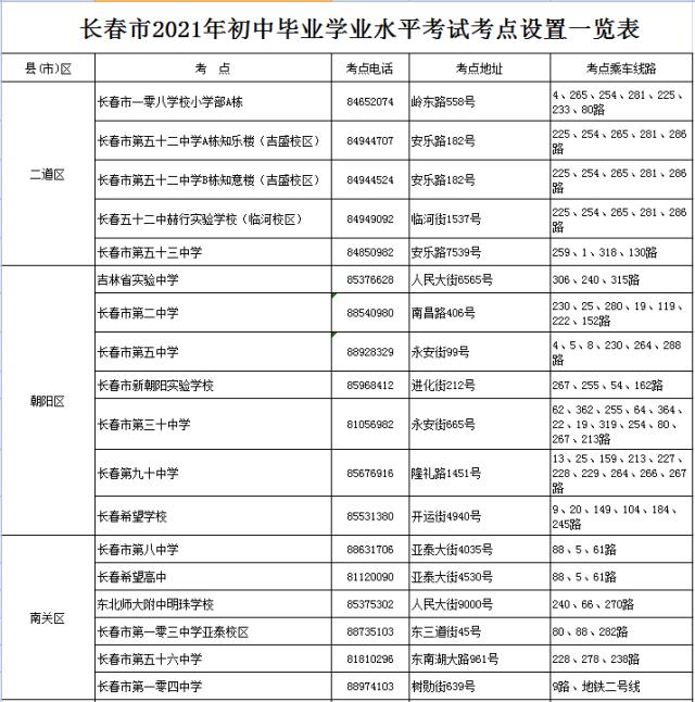 长春3+2学校多少分2021?3月份多少度长春-图1 长春3+2学校多少分2021?3月份多少度长春-图1