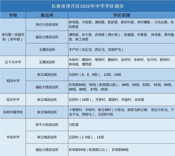 长春3+2学校多少分2021?3月份多少度长春-图2 长春3+2学校多少分2021?3月份多少度长春-图2