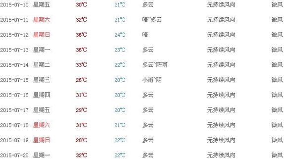 怎么查询一周之前的天气及温度?一周现在温度多少-图1 怎么查询一周之前的天气及温度?一周现在温度多少-图1