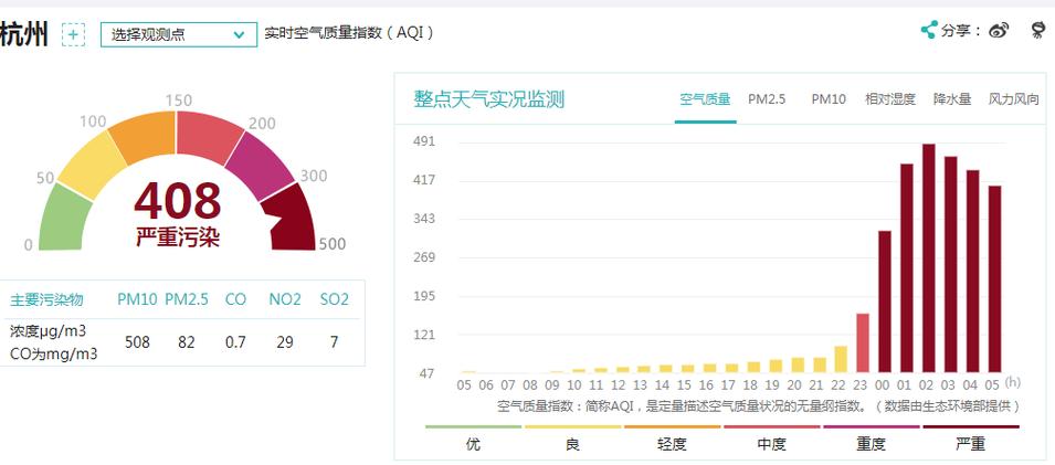 湖南的天气和山东的有差异吗？湖南的空气质量指数是多少呢-图1