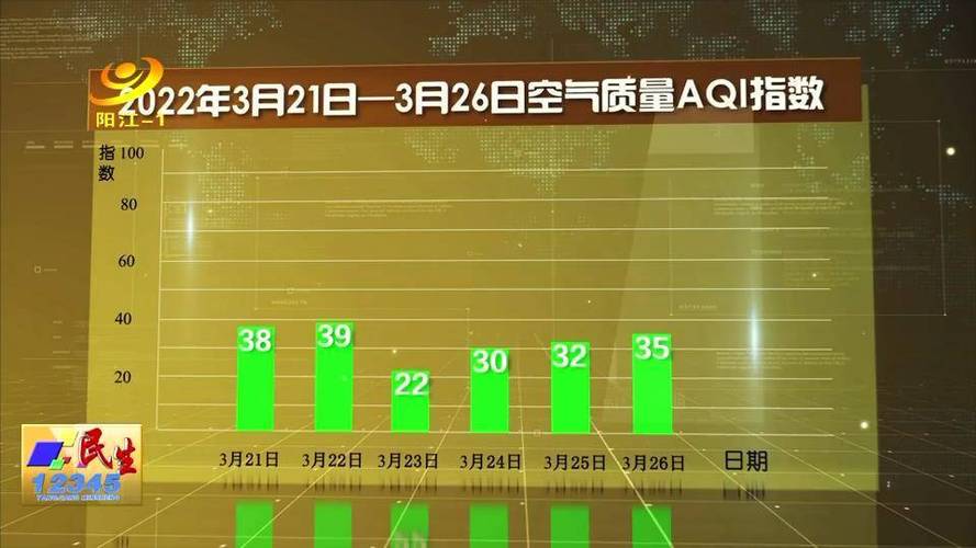 湖南的天气和山东的有差异吗？湖南的空气质量指数是多少呢-图3