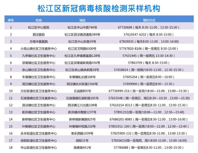 进入上海市松江区需要做核酸检查吗?松江温度多少-图3 进入上海市松江区需要做核酸检查吗?松江温度多少-图3