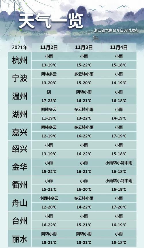 浙江金华最冷大概多少度?浙江金华最高气温有多少度-图3 浙江金华最冷大概多少度?浙江金华最高气温有多少度-图3