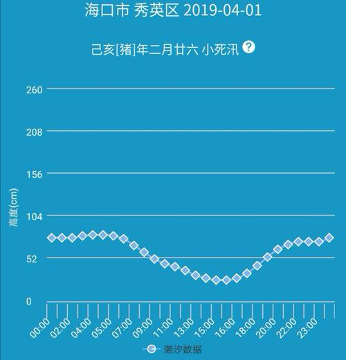 海南海口市1月份的温度?2019年5月1日海口气温多少-图2 海南海口市1月份的温度?2019年5月1日海口气温多少-图2