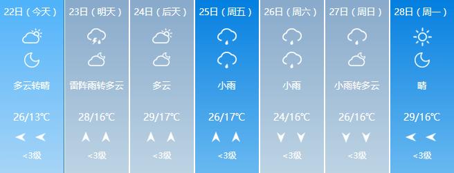 赤峰的冬天最低气温是多少?内蒙古赤峰气温高达多少度-图2 赤峰的冬天最低气温是多少?内蒙古赤峰气温高达多少度-图2