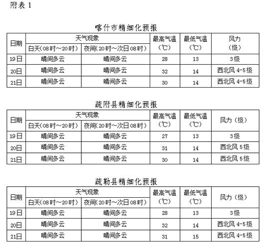 喀什一年四季的天气?喀什全年平均气温多少度-图3 喀什一年四季的天气?喀什全年平均气温多少度-图3