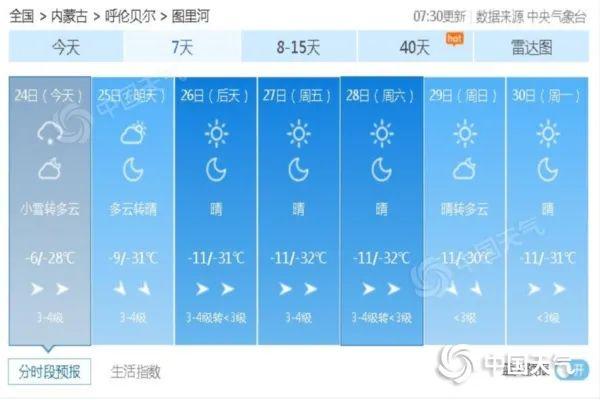 夏天内蒙古的温度是多?夏天内蒙古的温度是多?内蒙夏天温度多少度-图2 夏天内蒙古的温度是多?夏天内蒙古的温度是多?内蒙夏天温度多少度-图2