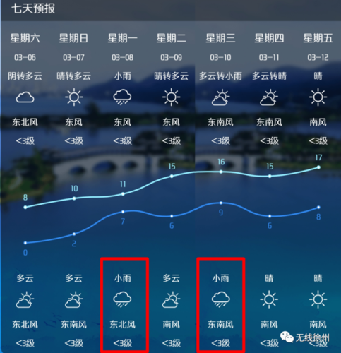 徐州一年四季的气候怎样?徐州4月份的天气都在多少度-图1 徐州一年四季的气候怎样?徐州4月份的天气都在多少度-图1
