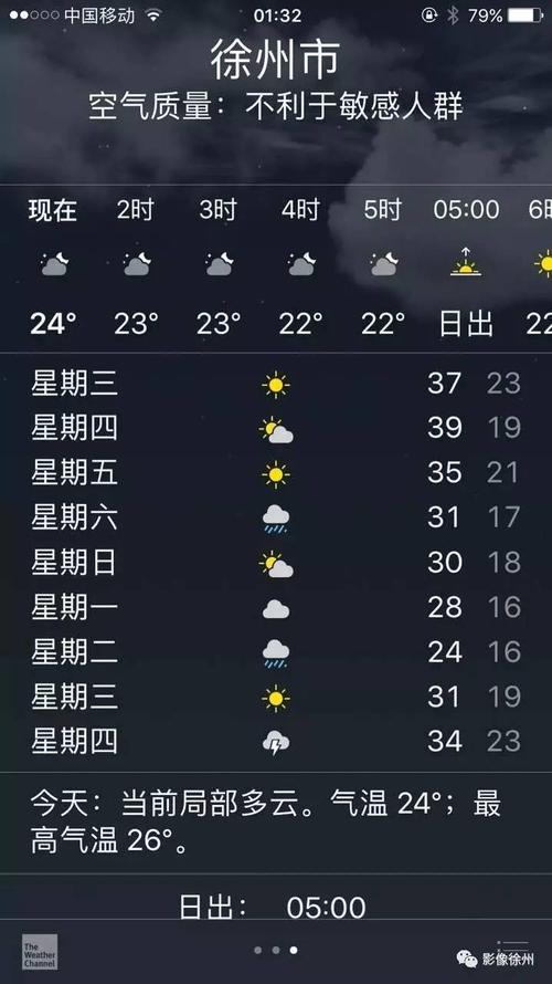 徐州历年最低温度是多少?徐州四月份中温度大概是多少-图3 徐州历年最低温度是多少?徐州四月份中温度大概是多少-图3
