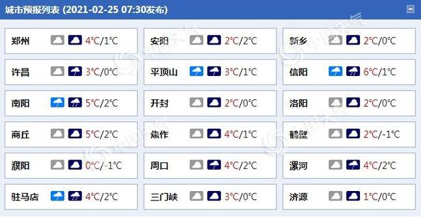 河南4月份气温多少度?3月份温度一般是多少河南-图2 河南4月份气温多少度?3月份温度一般是多少河南-图2
