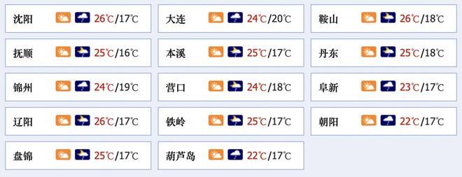 锦州冬季最低气温多少?锦州天气最冷多少度-图1 锦州冬季最低气温多少?锦州天气最冷多少度-图1