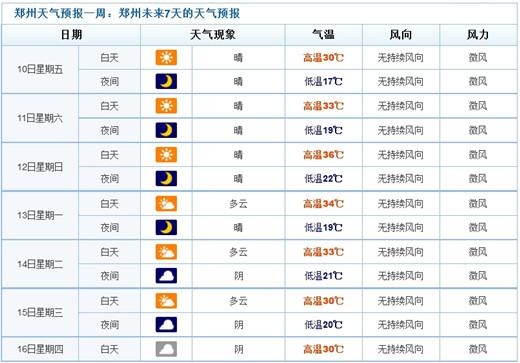 郑州 济南 气候?郑州3月份天气大概多少度-图1 郑州 济南 气候?郑州3月份天气大概多少度-图1