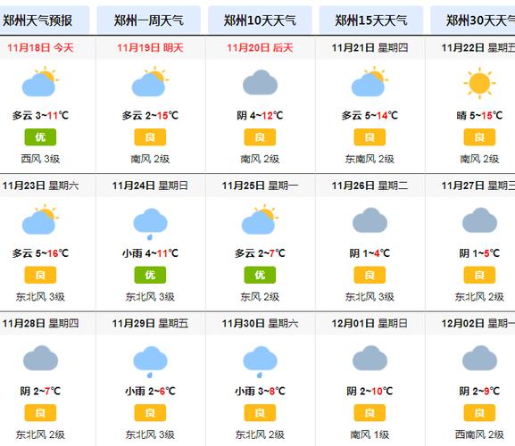 郑州 济南 气候?郑州3月份天气大概多少度-图2 郑州 济南 气候?郑州3月份天气大概多少度-图2