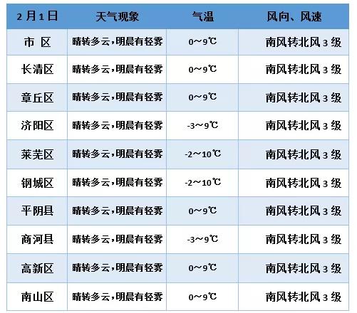郑州 济南 气候?郑州3月份天气大概多少度-图3 郑州 济南 气候?郑州3月份天气大概多少度-图3
