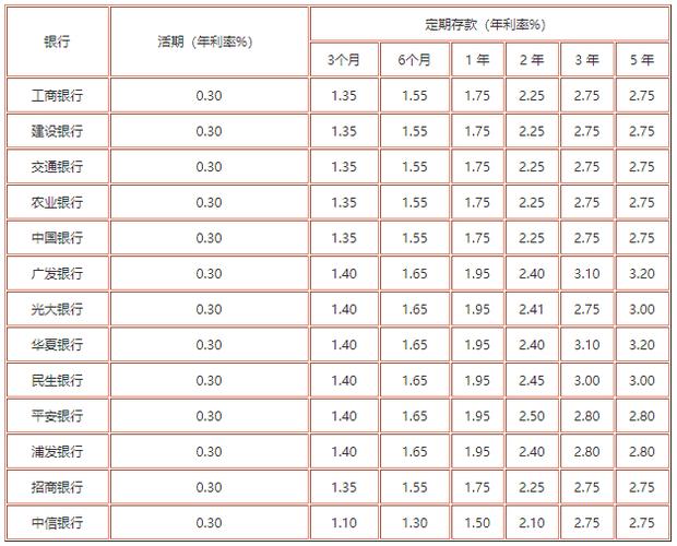 2021北京存款利率?2021年北京3月气温多少度-图2 2021北京存款利率?2021年北京3月气温多少度-图2