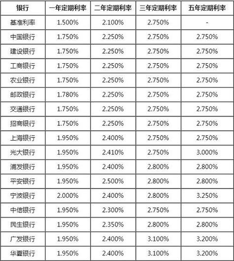 2021北京存款利率?2021年北京3月气温多少度-图3 2021北京存款利率?2021年北京3月气温多少度-图3