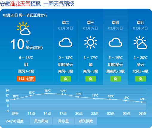 淮北历史最低温度是多少?淮北三月份天气多少度-图2 淮北历史最低温度是多少?淮北三月份天气多少度-图2