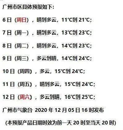 广东冬天最底气温多少度？清远去年温度最低是多少-图2