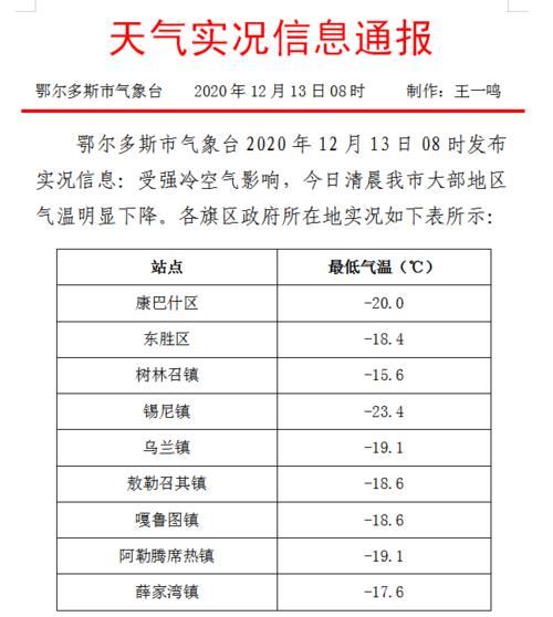 鄂尔多斯晚上多少度?鄂尔多斯市今天气温是多少-图3 鄂尔多斯晚上多少度?鄂尔多斯市今天气温是多少-图3
