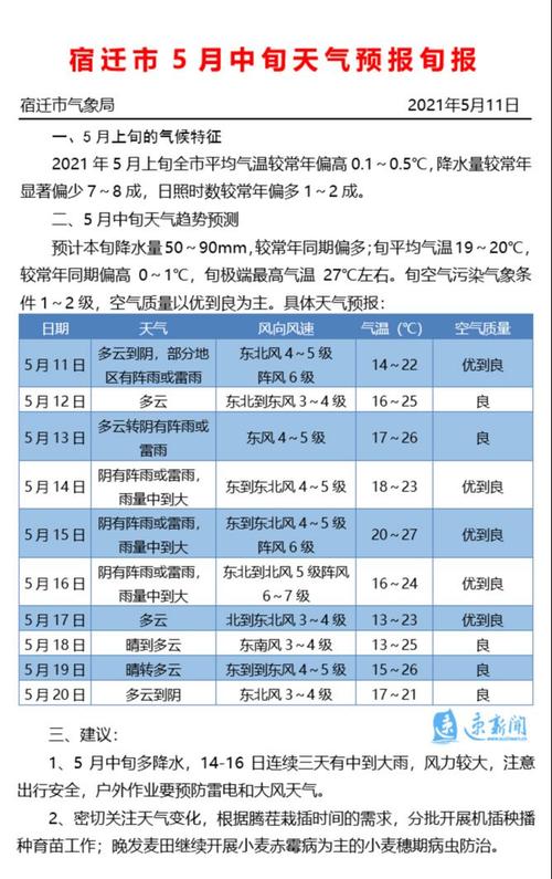 2021年长春11月份平均温度是多少?长春的天气预报今天多少度电视剧-图3 2021年长春11月份平均温度是多少?长春的天气预报今天多少度电视剧-图3