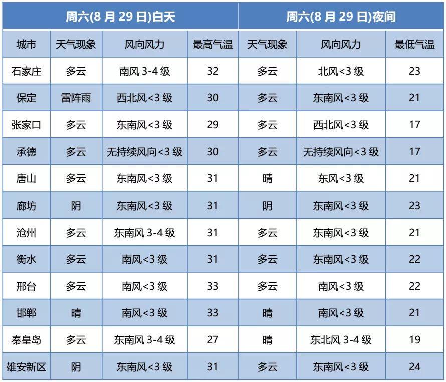 廊坊地表温度?廊坊七月份气温大约是多少-图2 廊坊地表温度?廊坊七月份气温大约是多少-图2