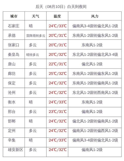廊坊地表温度?廊坊七月份气温大约是多少-图1 廊坊地表温度?廊坊七月份气温大约是多少-图1