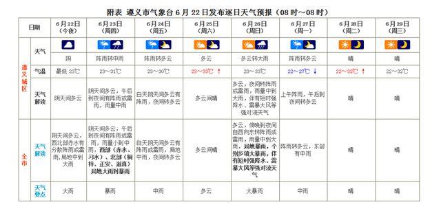 遵义气温0度水温有多少度?贵州遵义天气温度是多少-图1 遵义气温0度水温有多少度?贵州遵义天气温度是多少-图1