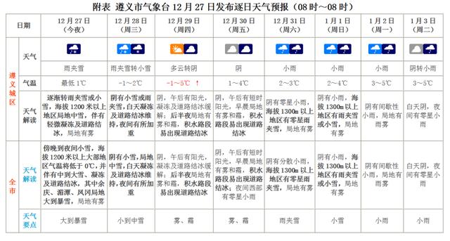 遵义气温0度水温有多少度?贵州遵义天气温度是多少-图2 遵义气温0度水温有多少度?贵州遵义天气温度是多少-图2