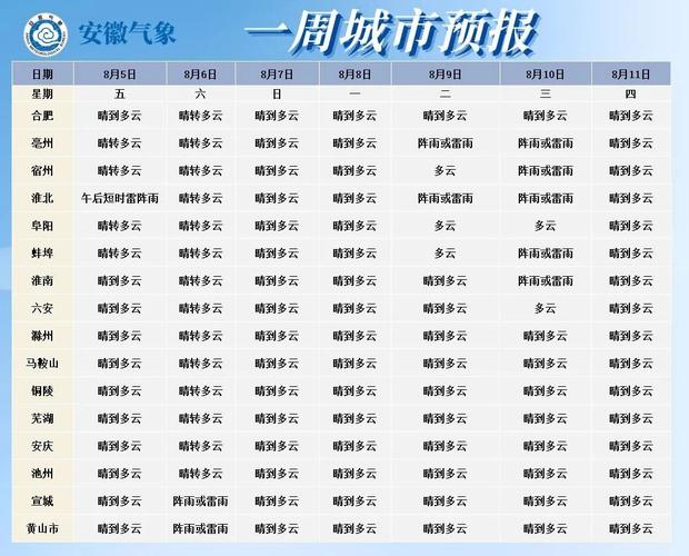 安徽地形气候?宣城气温多少度-图2 安徽地形气候?宣城气温多少度-图2