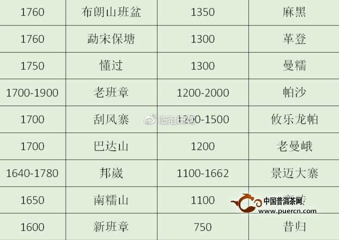 云南普洱夏天的最高气温一般是多少度?普洱夏天最高温度多少度-图2 云南普洱夏天的最高气温一般是多少度?普洱夏天最高温度多少度-图2