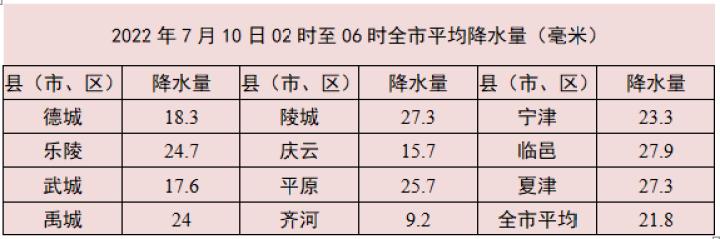 德州冬天最冷多少度?德州天气多少-图2 德州冬天最冷多少度?德州天气多少-图2