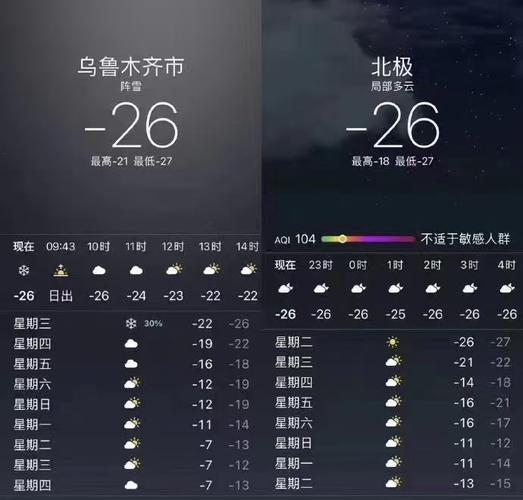 乌鲁木齐常年气温?新疆五月份温度大概是多少-图3 乌鲁木齐常年气温?新疆五月份温度大概是多少-图3
