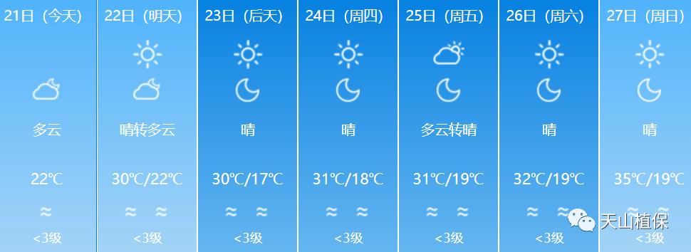 新疆喀什的温度和伊犁的温度相差多少?新疆的温度多少度-图3 新疆喀什的温度和伊犁的温度相差多少?新疆的温度多少度-图3