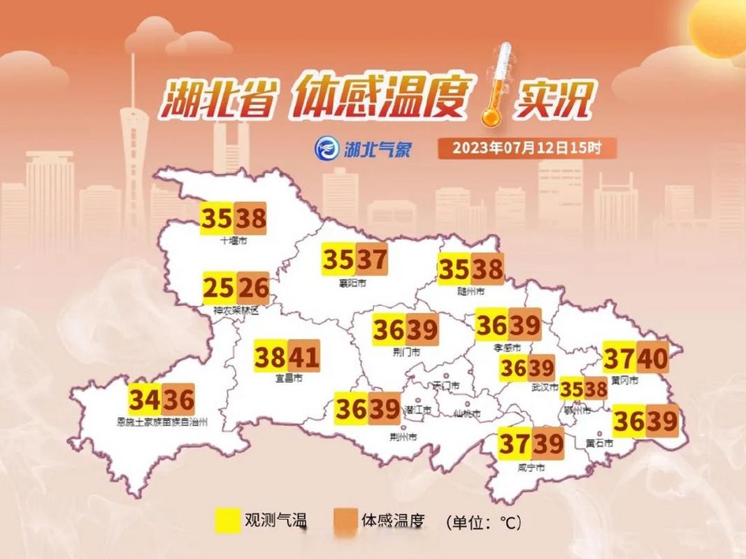 2023年湖北夏天温度多少度?胡北温度多少-图1 2023年湖北夏天温度多少度?胡北温度多少-图1