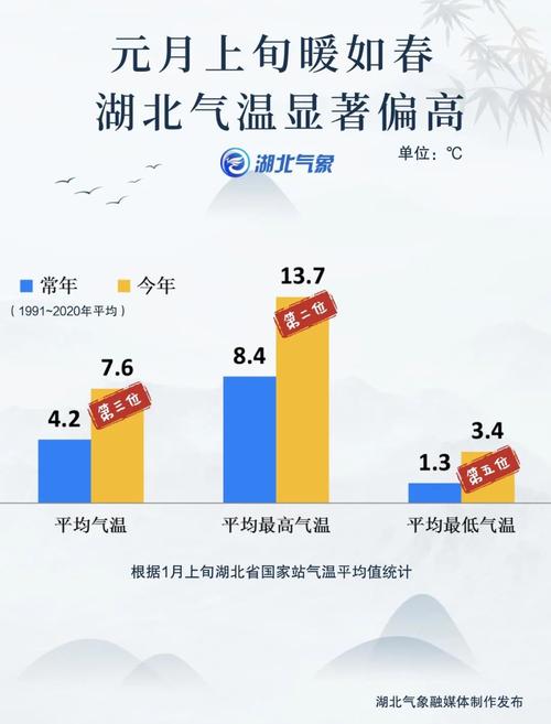 2023年湖北夏天温度多少度?胡北温度多少-图3 2023年湖北夏天温度多少度?胡北温度多少-图3