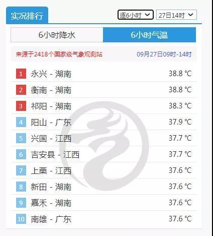 江西9月的温度多高?很热么?江西省四月份温度大概多少度-图2 江西9月的温度多高?很热么?江西省四月份温度大概多少度-图2