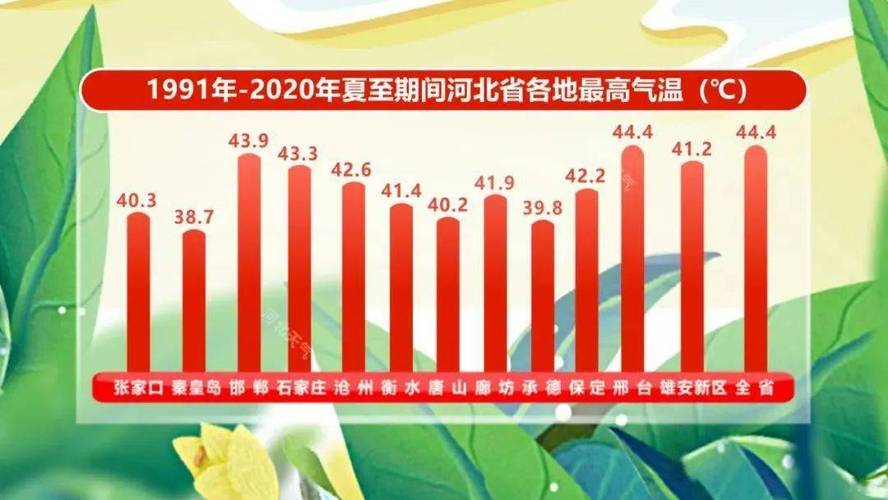 河北最热是几点?河北邢台最高温度是多少-图3 河北最热是几点?河北邢台最高温度是多少-图3